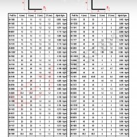 Köşebent Profilleri - Standart Profiller