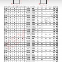 U Profilleri - Standart Profiller