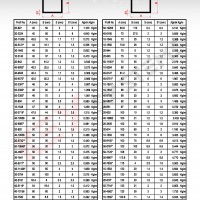 U Profilleri - Standart Profiller