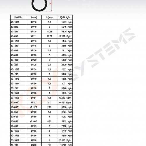 Boru Profilleri - Standart Profiller