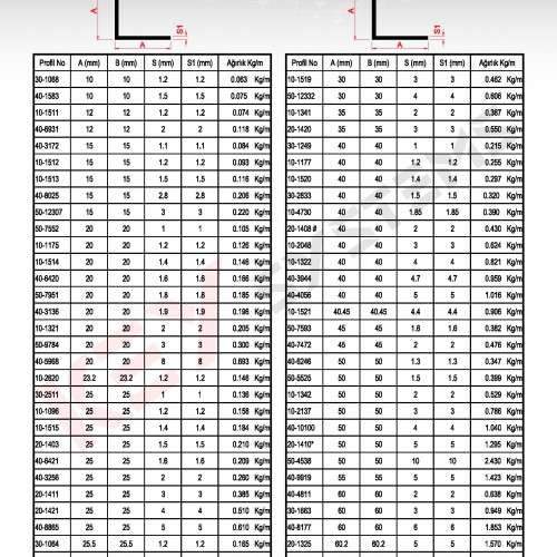 Köşebent Profilleri - Standart Profiller