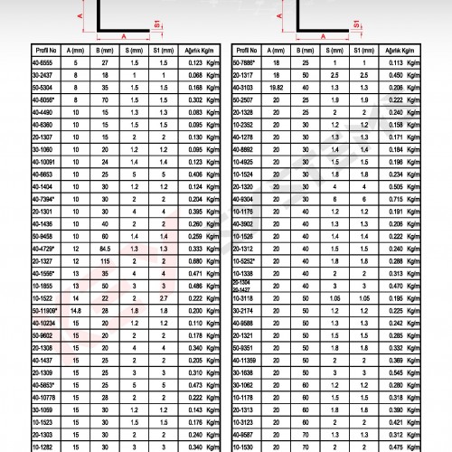 Köşebent Profilleri - Standart Profiller