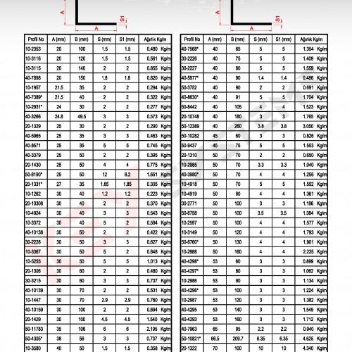 Köşebent Profilleri - Standart Profiller