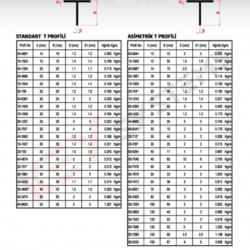 T Profilleri - Standart Profiller