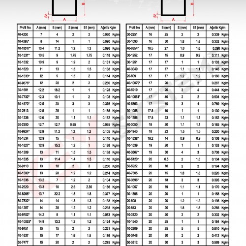 U Profilleri - Standart Profiller