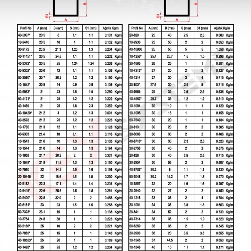 U Profilleri - Standart Profiller