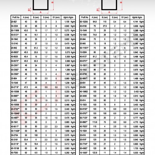 U Profilleri - Standart Profiller