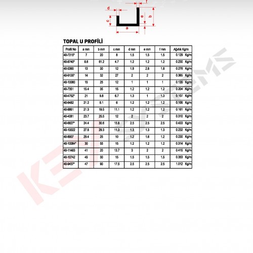 U Profilleri - Standart Profiller