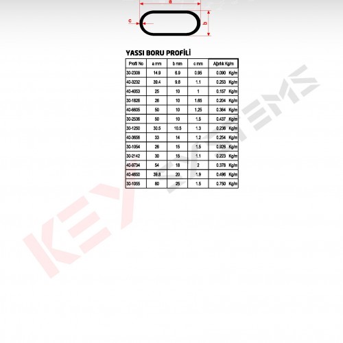 Mobilya ve Dekorasyon Profilleri - Standart Profiller